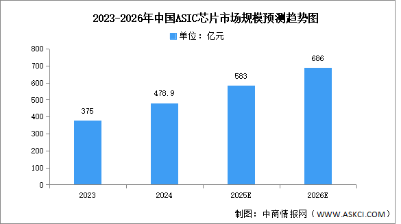 2026年中國(guó)AI芯片行業(yè)市場(chǎng)前景預(yù)測(cè)研究報(bào)告（簡(jiǎn)版）