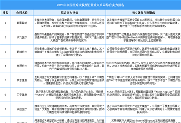 2025年中国医疗大模型行业重点公司综合实力排名