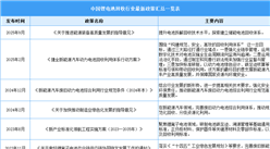 2025年中国锂电池回收行业最新政策汇总一览（表）