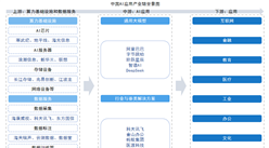 2025年中国AI应用产业链图谱及投资布局分析（附产业链全景图）