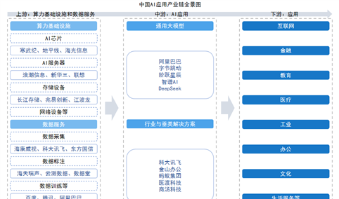 2025年中国AI应用产业链图谱及投资布局分析（附产业链全景图）