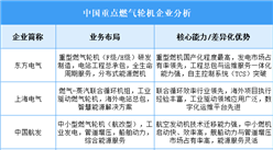 2025年中国燃气轮机重点企业业务布局分析（图）