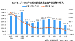 2025年10月全国金属集装箱产量数据统计分析