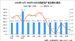 2025年10月全国原铝产量数据统计分析
