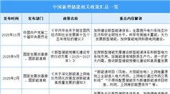 2025年中国新型储能行业最新政策汇总一览（表）