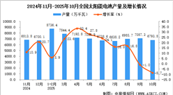 2025年10月全国太阳能电池（光伏电池）产量数据统计分析
