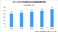 2026年中国伺服系统市场规模预测及重点公司介绍（图）
