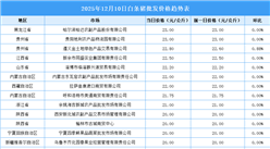 2025年12月11日全国各地最新白条猪价格行情走势分析