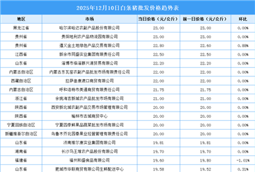 2025年12月11日全國(guó)各地最新白條豬價(jià)格行情走勢(shì)分析
