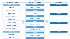 2025年中国PCB设备产业链图谱及投资布局分析（附产业链全景图）