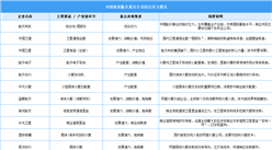2025年中国商业航天重点公司综合实力排名（图）