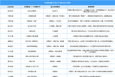2025年中国商业航天重点公司综合实力排名（图）