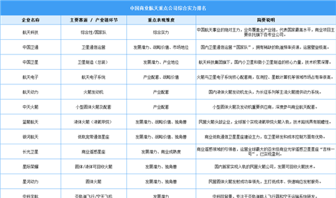 2025年中国商业航天重点公司综合实力排名（图）