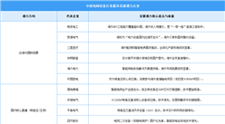 2025年中国电网设备行业最具发展潜力企业（图）