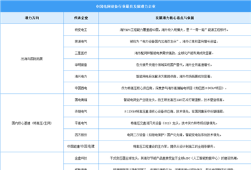 2025年中国电网设备行业最具发展潜力企业（图）