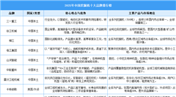 2025年中国挖掘机十大品牌排行榜（图）