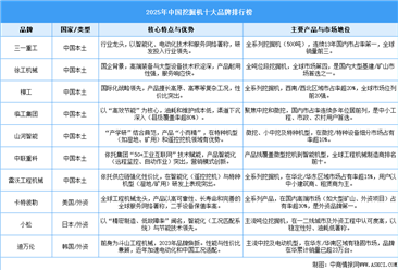 2025年中国挖掘机十大品牌排行榜（图）