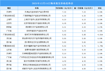 2025年12月16日全國各地最新大米價格行情走勢分析