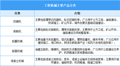 2026年中國工程機械行業(yè)市場前景預測研究報告（簡版）