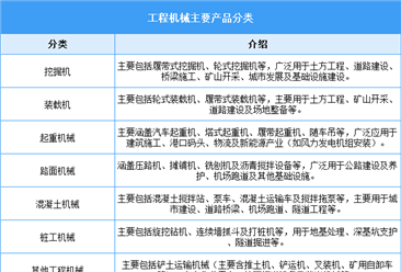 2026年中國工程機械行業(yè)市場前景預測研究報告（簡版）