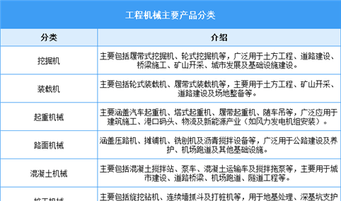 2026年中国工程机械行业市场前景预测研究报告（简版）