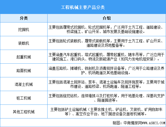 2026年中國工程機械行業(yè)市場前景預(yù)測研究報告（簡版）