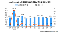 2025年11月中国铜矿砂及其精矿进口数据统计分析：进口量252.6万吨