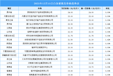 2025年12月16日全國各地最新白條豬價格行情走勢分析