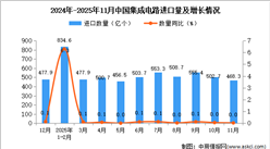2025年11月中国集成电路进口数据统计分析：进口量468.3亿个