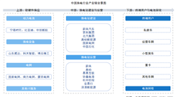 2025年中国换电行业产业链图谱及投资布局分析（附产业链全景图）