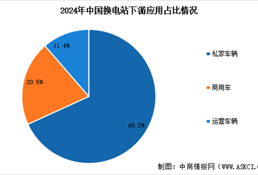 2025年1-10月中國換電站保有量及下游應(yīng)用占比情況分析（圖）