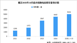 2026年中国换电行业市场现状及行业发展趋势预测分析（图）