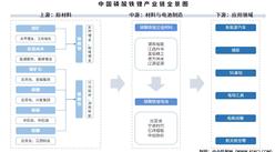 2025年中国磷酸铁锂产业链图谱及投资布局分析（附产业链全景图）