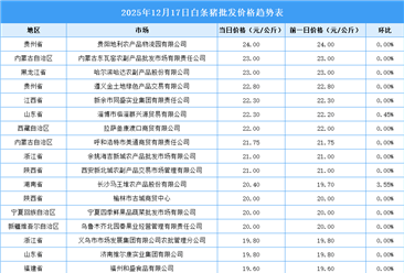 2025年12月18日全國各地最新白條豬價格行情走勢分析
