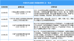 2025年中国有色金属行业最新政策汇总一览（表）
