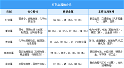 2026年中国有色金属行业市场前景预测研究报告（简版）