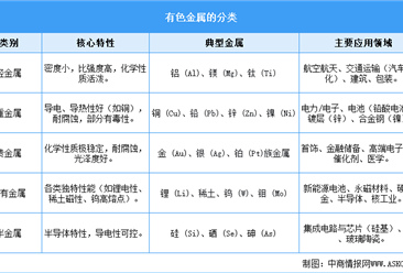 2026年中国有色金属行业市场前景预测研究报告（简版）