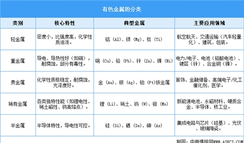 2026年中国有色金属行业市场前景预测研究报告（简版）