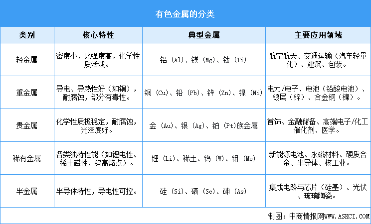 2026年中国有色金属行业市场前景预测研究报告（简版）