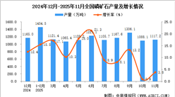 2025年11月全国磷矿石产量数据统计分析