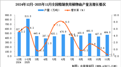 2025年11月全国精制食用植物油产量数据统计分析