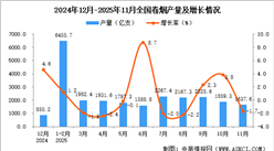 2025年11月全国卷烟产量数据统计分析