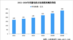2026年中国伺服电机行业市场前景及投资研究报告（简版）
