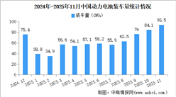 2025年1-11月中国动力电池装车量情况：磷酸铁锂电池装车量同比增长56.7%（图）