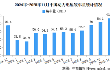 2025年1-11月中国动力电池装车量情况：磷酸铁锂电池装车量同比增长56.7%（图）