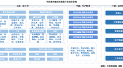 2025年中国柔性触觉传感器产业链图谱及投资布局分析（附产业链全景图）