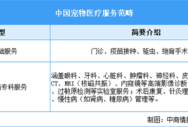 2026年中国宠物医疗行业市场前景预测研究报告（简版）