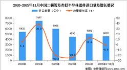2025年1-11月中国二极管及类似半导体器件进口数据统计分析：进口量4610亿个