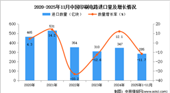 2025年1-11月中国印刷电路进口数据统计分析：进口量同比下降11.7%