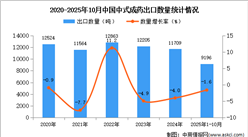 2025年1-10月中国中式成药出口数据统计分析：出口量同比下降1.6%